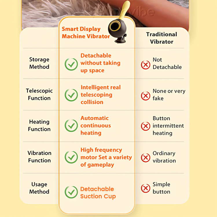 Máquina Sexual con Función de Empuje y Vibración, Calefacción y Control Remoto